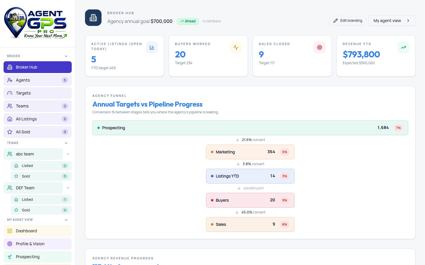 Broker Hub