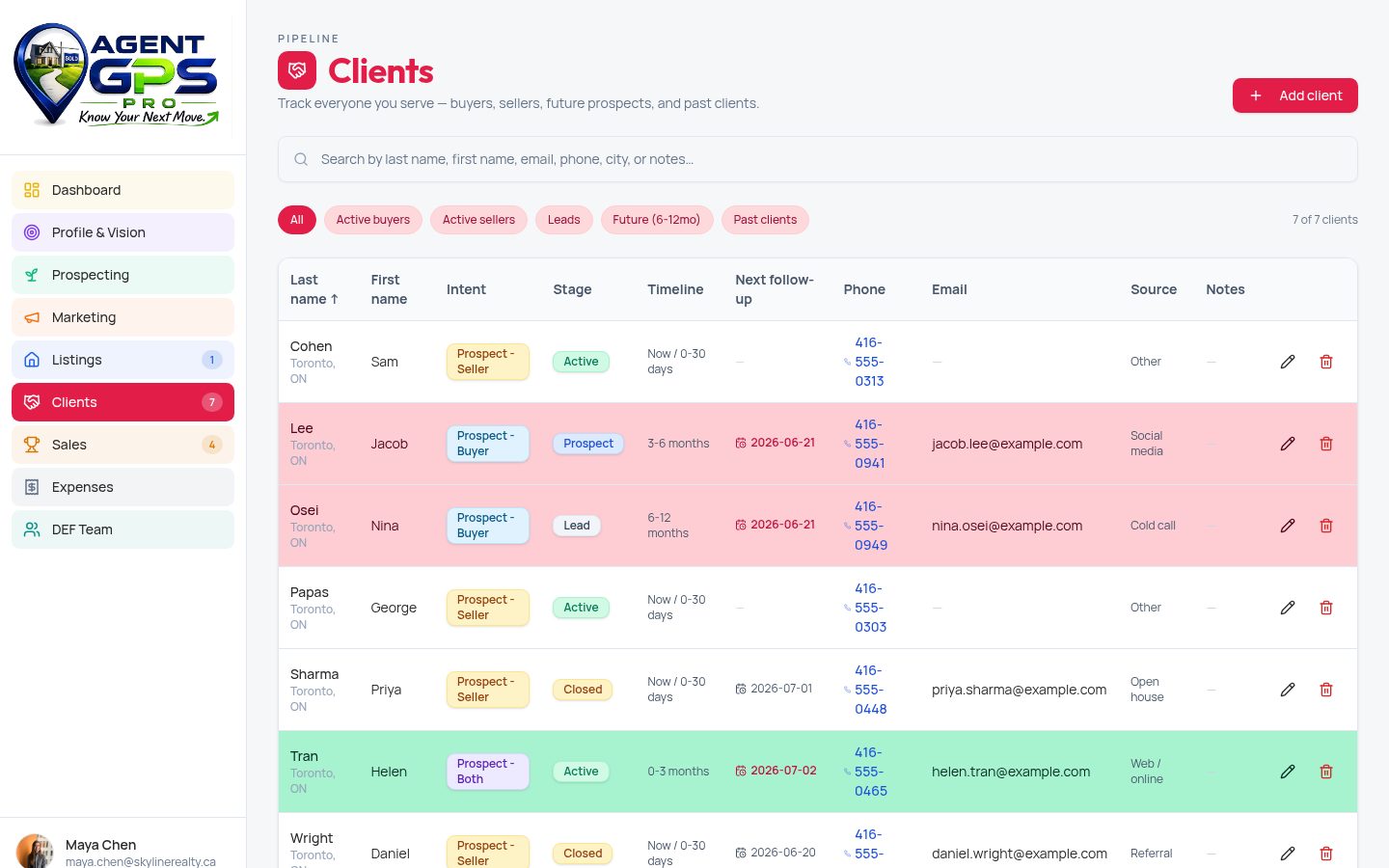 Client & buyer pipeline