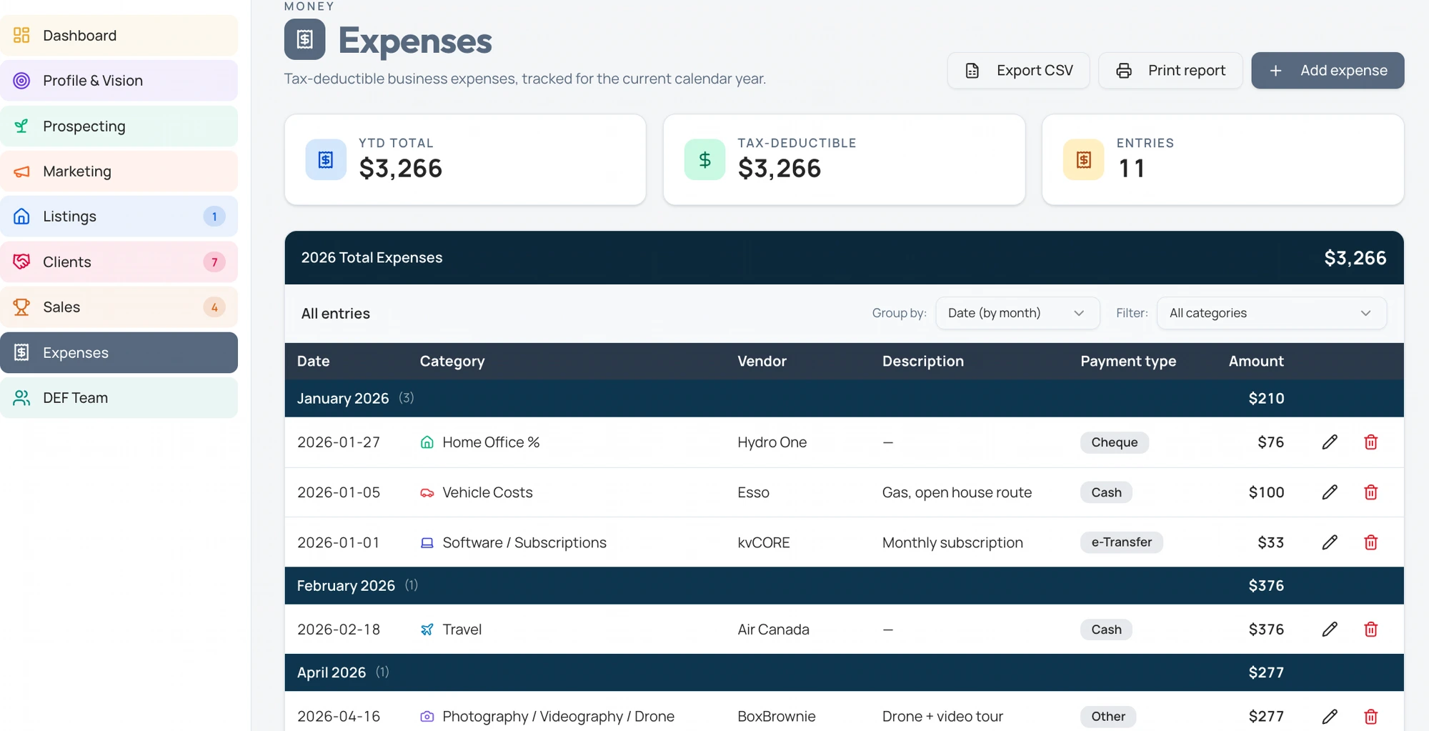 Expenses & marketing ROI